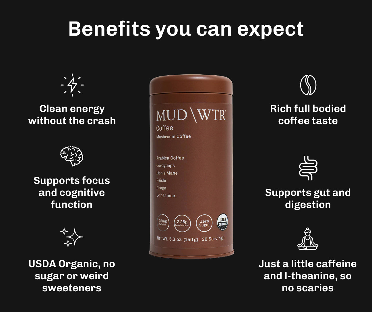 Coffee Starter Kit image 