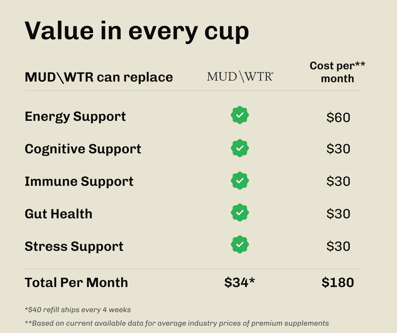 Coffee Starter Kit image 