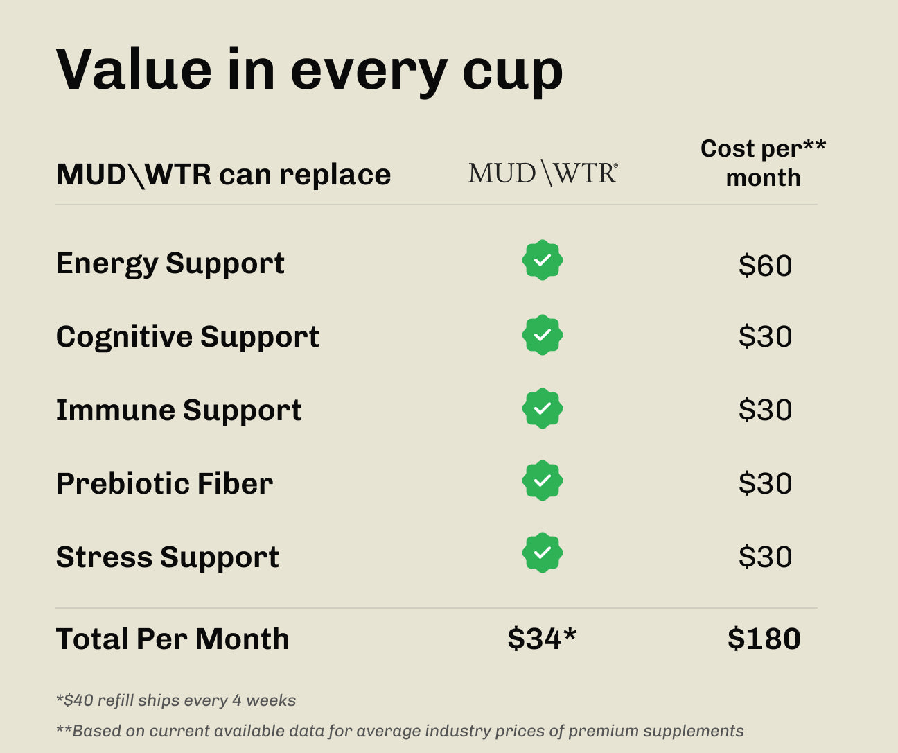 Turmeric Starter Kit image 