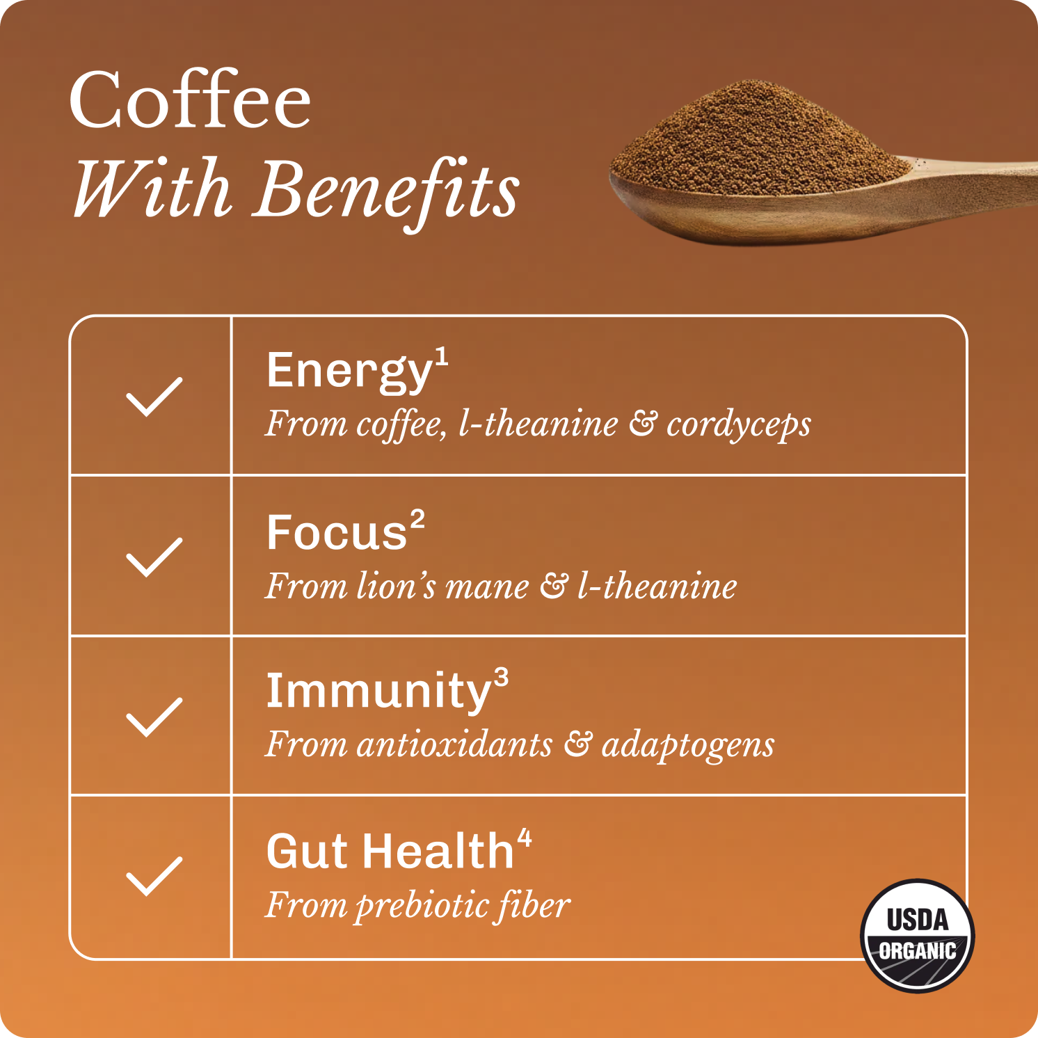 Coffee Starter Kit image 