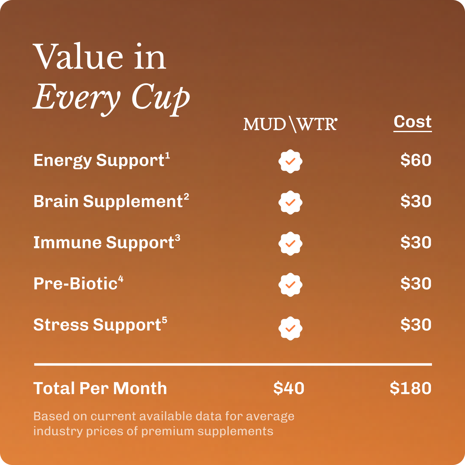 Coffee Starter Kit image 