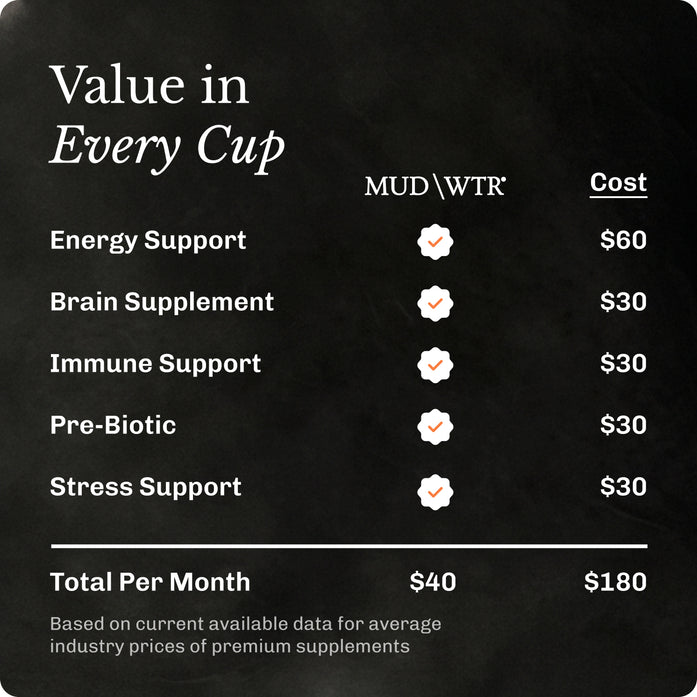 Original Starter Kit image 7