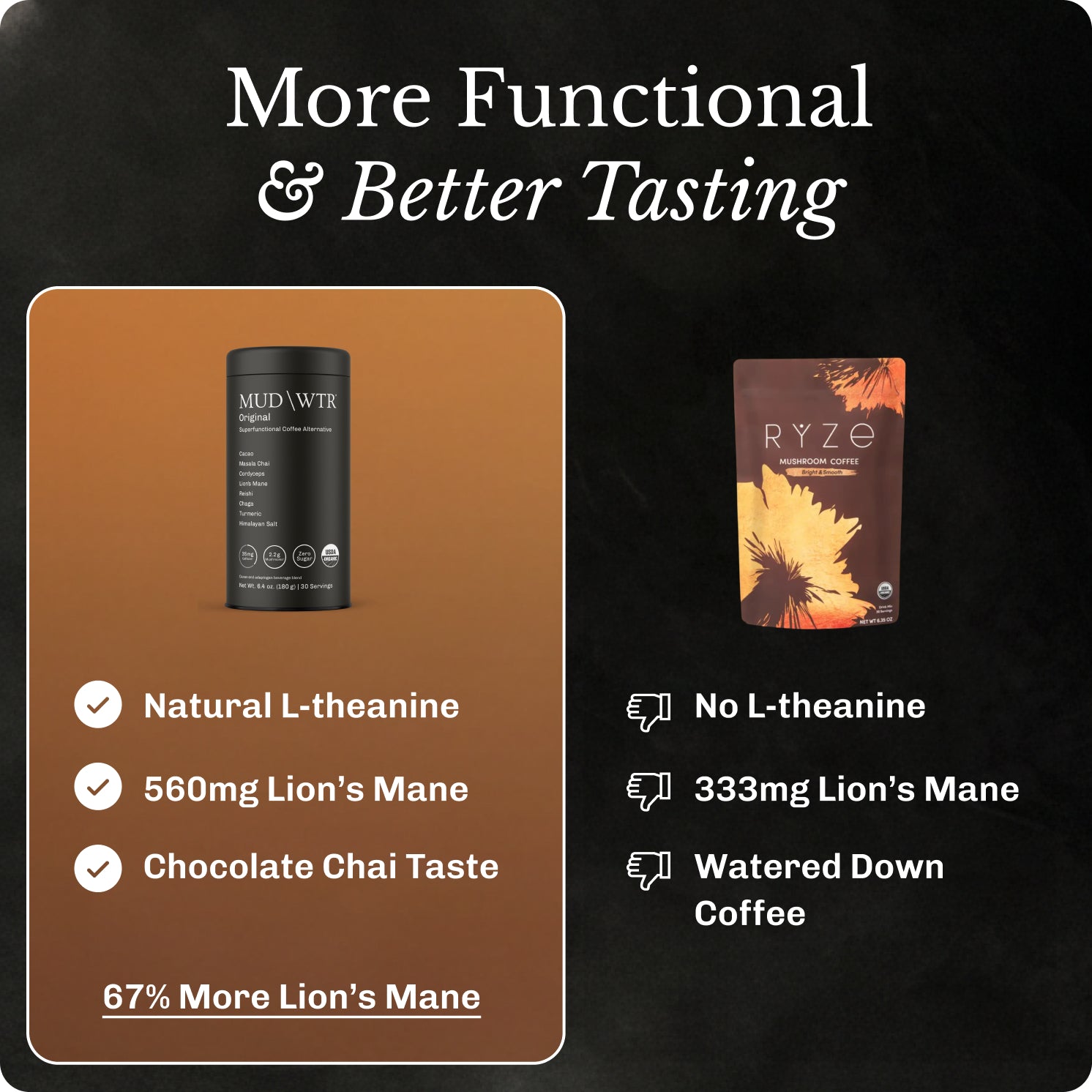 Coffee Alternative Starter Kit – MUD\WTR