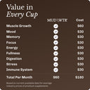 Nourish Chocolate Starter Kit image 