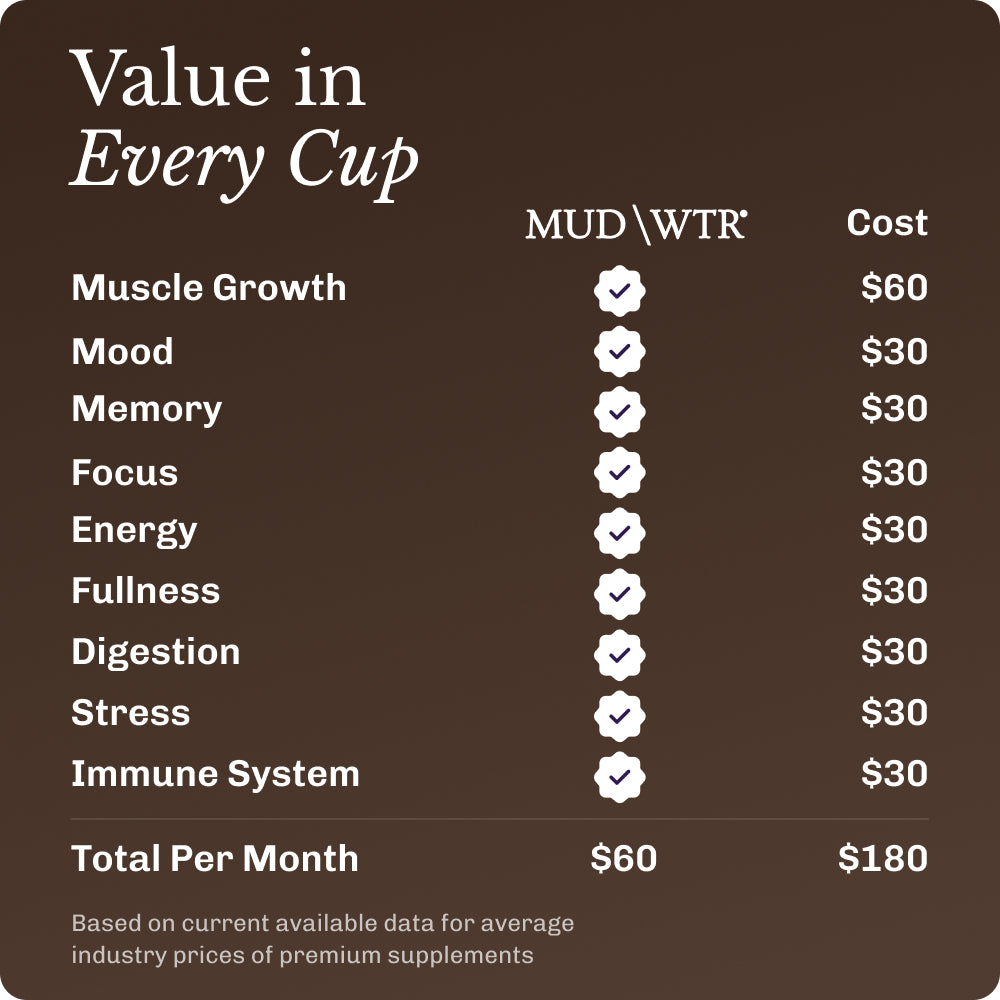 Nourish Chocolate Starter Kit image 