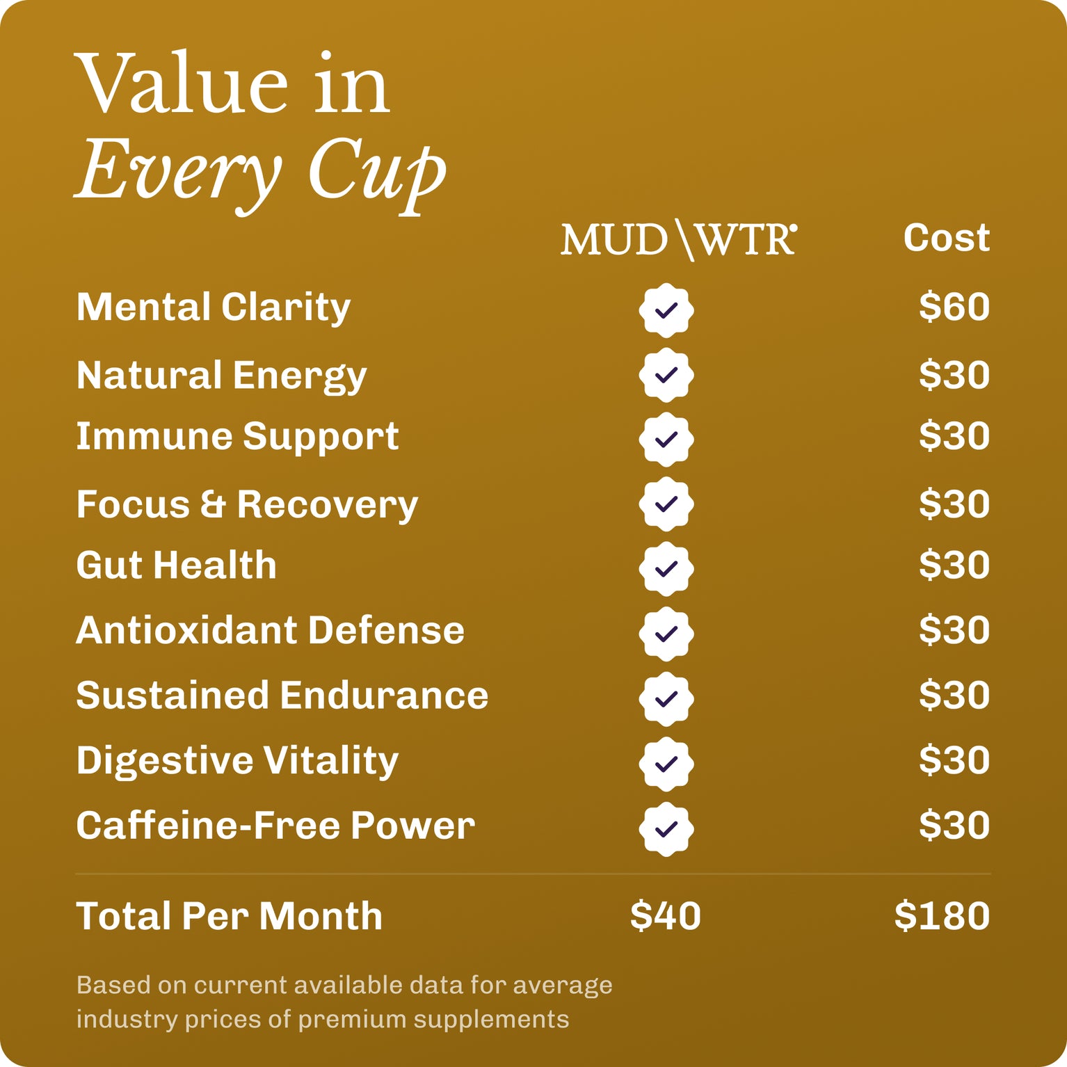 Turmeric (30 serving) image 